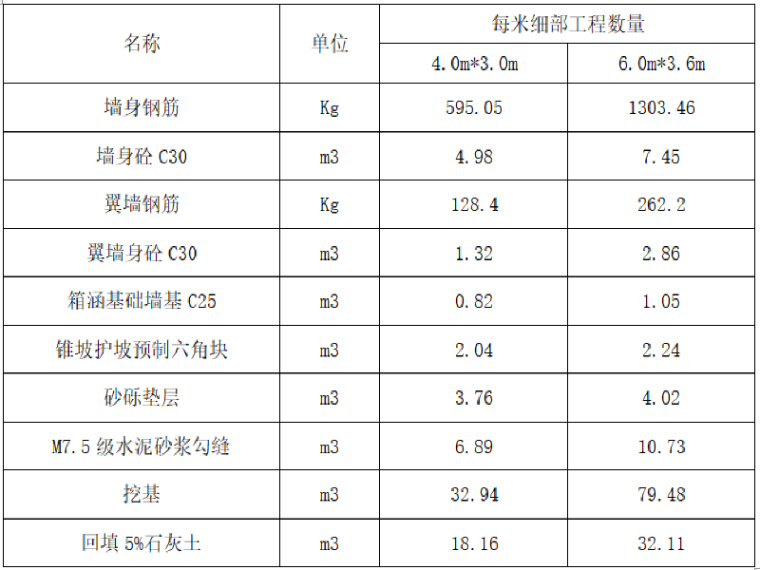 浅谈高速公路项目中变更项目单价的确定方法-image.png