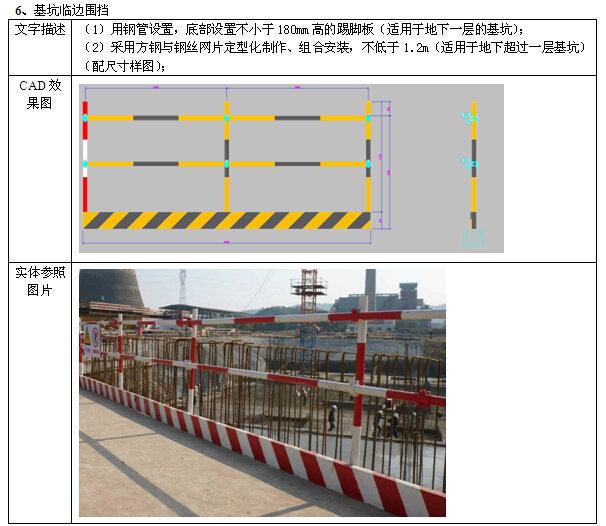 施工单位安全文明施工标准（附图丰富）-基坑临边围挡