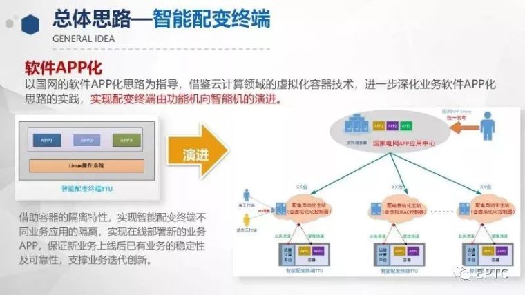 PPT|物联网技术在低压配电网中的应用_10