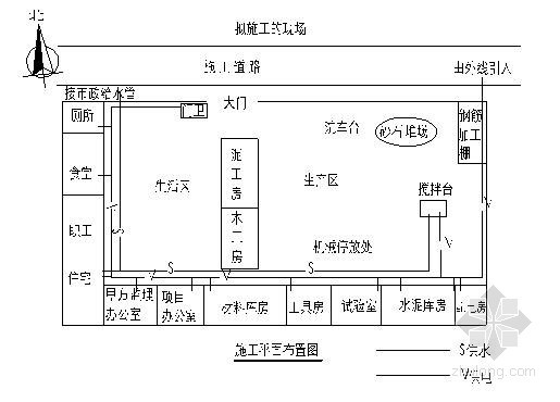 安全生产保证体系框架资料下载-土地整理工程施工组织设计