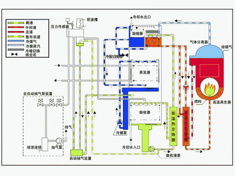 中央空调、热泵、BIM管综gif动态图大全_9