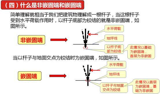 你知道箍筋弯钩1.9d是怎么来的吗?_13