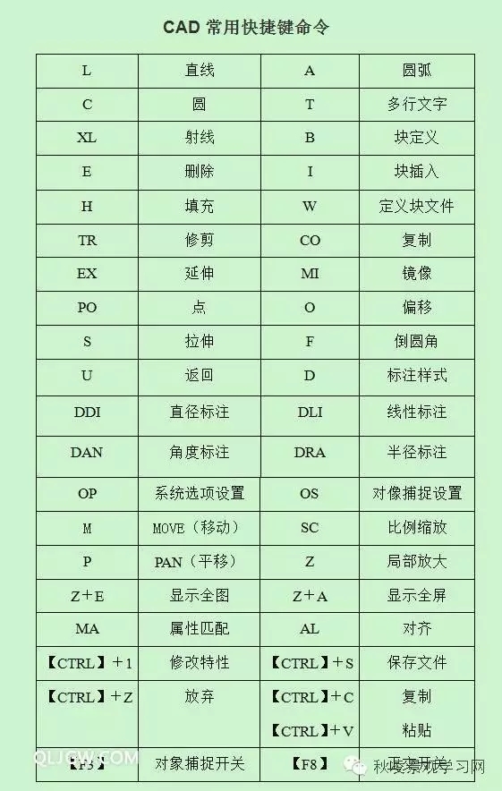 cad去教育戳记资料下载-让你得心应手地画园建施工图