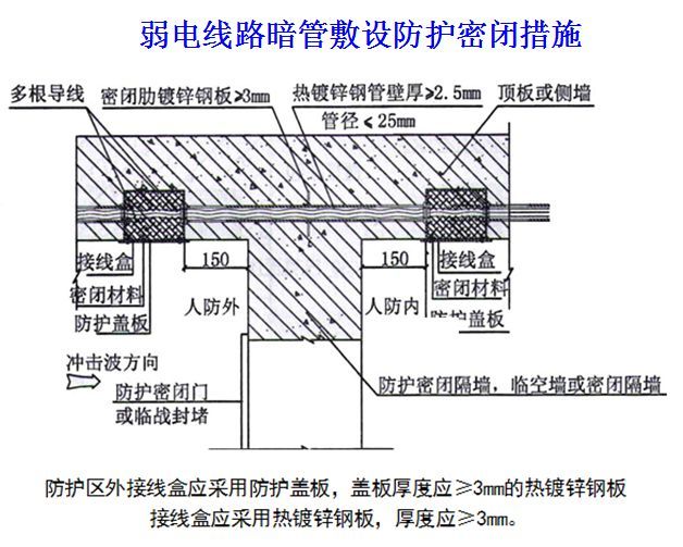 人防工程质量监督常见问题与防治，太全面太有用了！_72