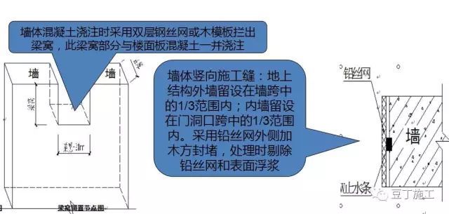 混凝土施工质量控制难吗？总工总结了33个关键点，记住就不难_27