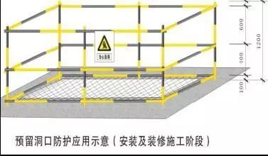 借鉴学习中建：施工现场洞口、临边防护做法及图示_17