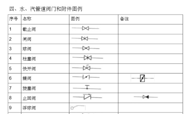 暖通空调图例与符号大全_4