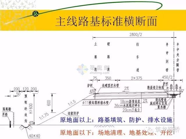 手把手教你道路工程算量！金桥银路土房建_4