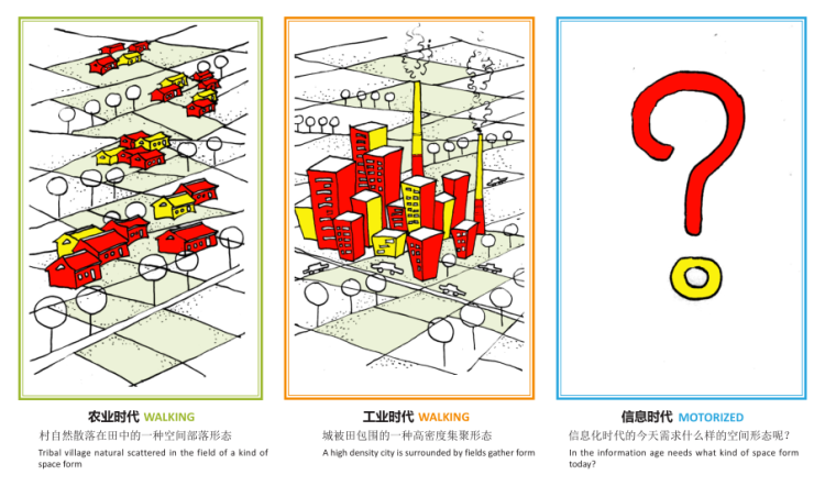 [浙江]杭州梦想旅游小镇概念规划设计（生态，田野）B-3 产业空间类型