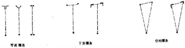 钢结构屋盖如何设计布置_25