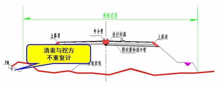 路基路面识图组价重难点，此文不收藏亏了！_8