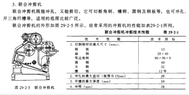 通风与空调工程、洁净工程详细介绍（202页）_3