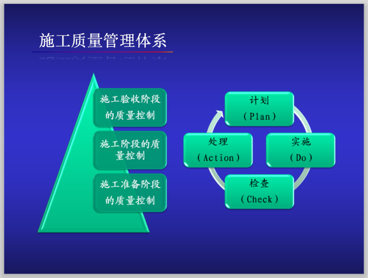 建筑工程项目质量管理（多图）-管理体系