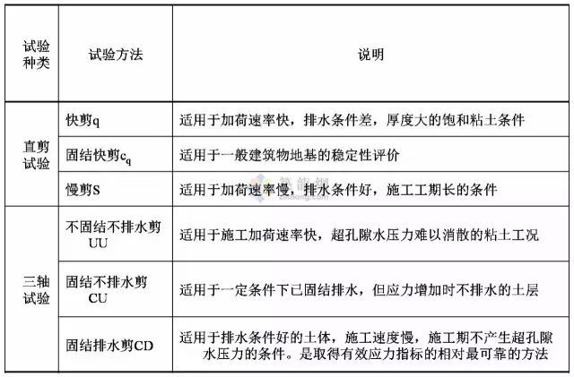 工程勘察中常用岩土工程参数及选用（表格整理超清晰）_6