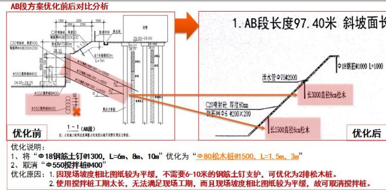 基坑支护招标很难？成本不可控？看完这篇文章心里就有底了！_5