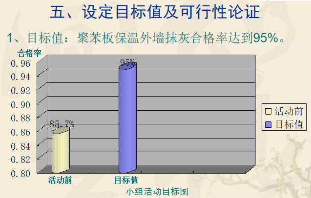 提高聚苯板保温外墙抹灰合格率QC小组_2