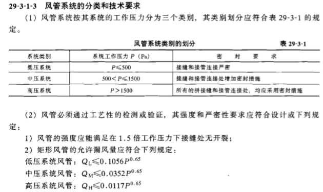 通风与空调工程、洁净工程详细介绍（202页）_4