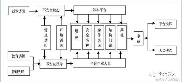 干货收藏！悬挑式卸料平台安全隐患排查内容_18