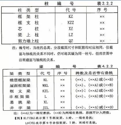 必备！施工图的一些基本知识_20