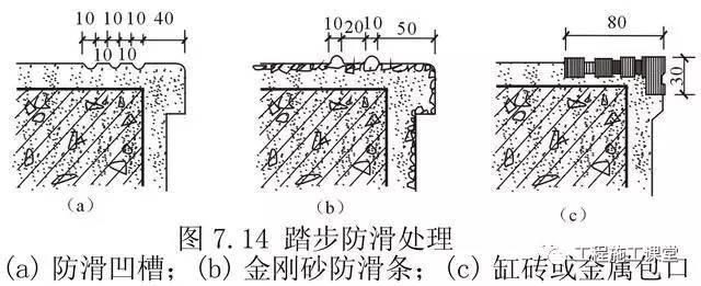 钢筋混凝土楼梯的这些知识太有用了，收藏备用！_5