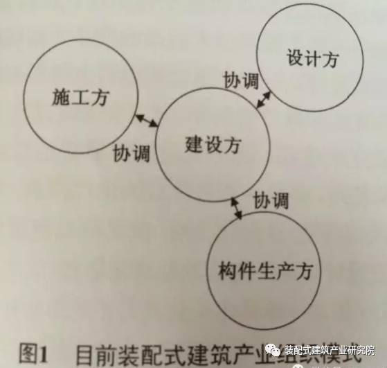 装配式成本分析规模资料下载-装配式成本过高原因探析