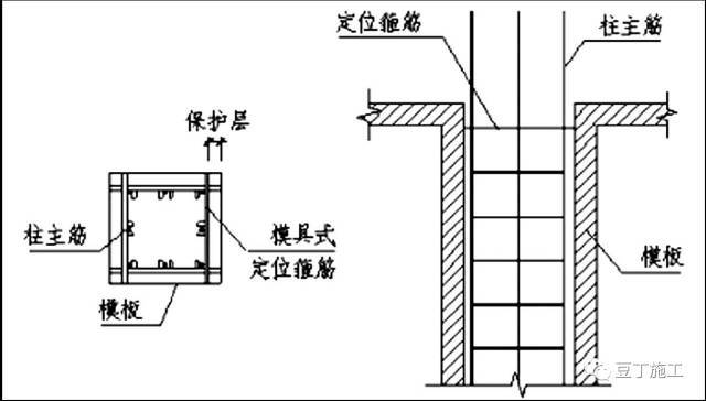 钢筋移位，保护层超差或露筋怎么办？钢筋6大常见问题处理方法_2