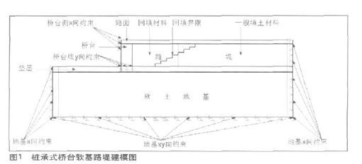 路桥过渡段软基处理资料下载-路桥过渡段软基路基路面的施工