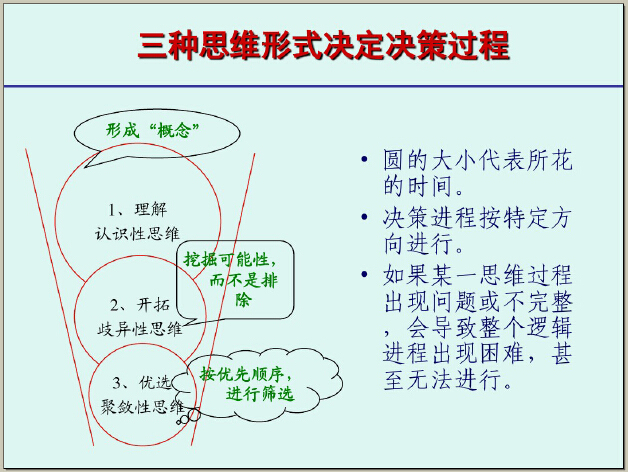 房地产销售的技巧资料下载-房地产销售技巧培训宝典（209页）