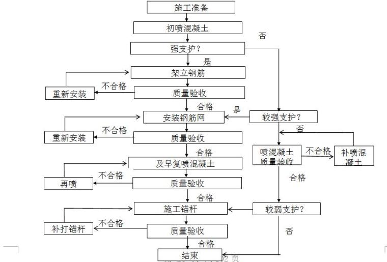 斜井施工设计图资料下载-[河北]铁路客运专线隧道工程75m长斜井施工方案（109页）