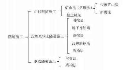 公路隧道工程——隧道工程小知识-Snap10