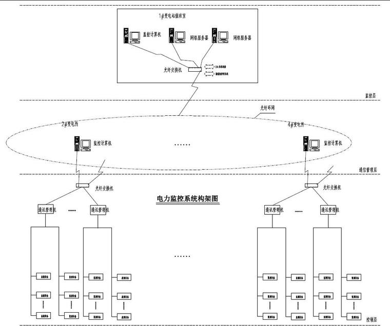 宁波栎社国际机场三期扩建工程新建2号航站楼工程-电力监控系统架构图