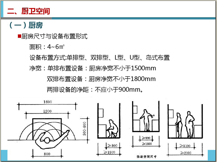 住宅居住区建筑规划设计（图文并茂）-厨房尺寸与设备布置形式