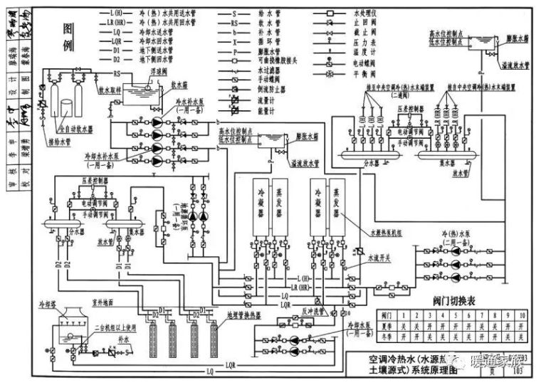 中央空调（制冷工程）系统原理大全，马上收藏！_4