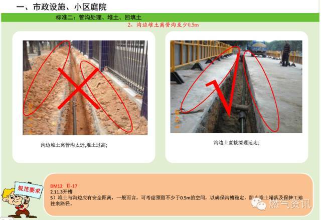 燃气管网工程施工标准对照，燃气工程质量控制绝对好资料_11