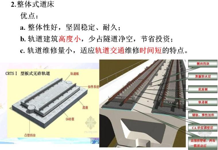 地铁与轻轨工程第四章轨道工程培训PPT（62页）-整体式道床