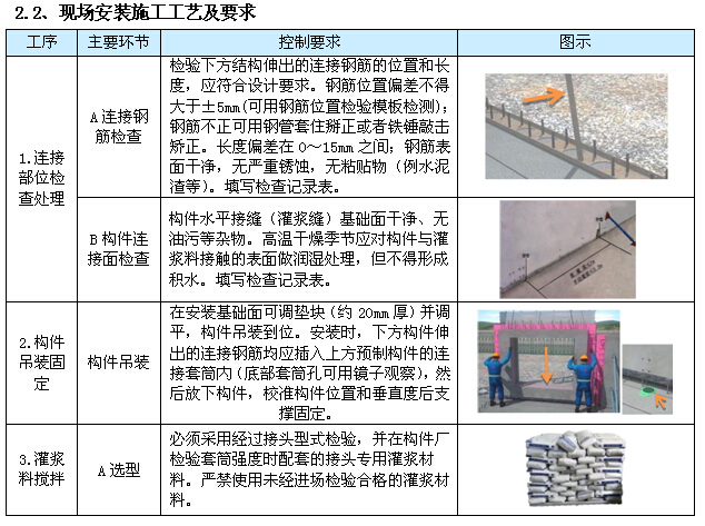 装配式住宅结构吊装专项施工方案（附多图）-现场安装施工工艺及要求