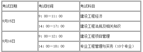 一建报名今日陆续开始~附最新各省市报名时间、报考条件及步骤！_2