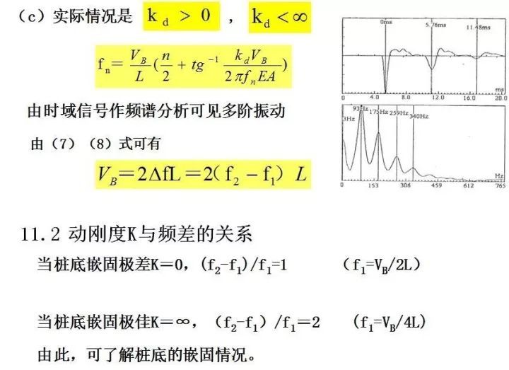 桥梁桩基的无损检测方法大全及相对应的原理_47