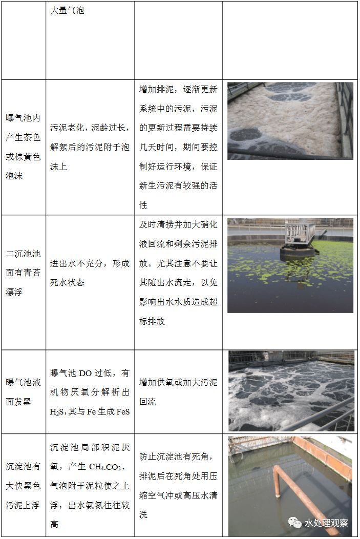 污水处理系统维修手册_7