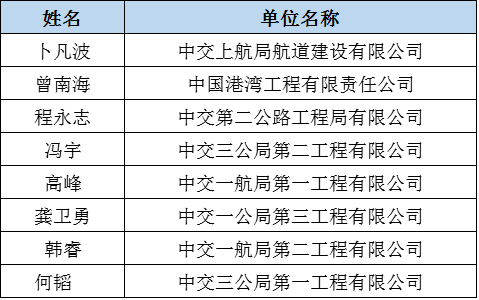 七大建筑央企130家单位霸屏全国优秀施工企业榜单！_15