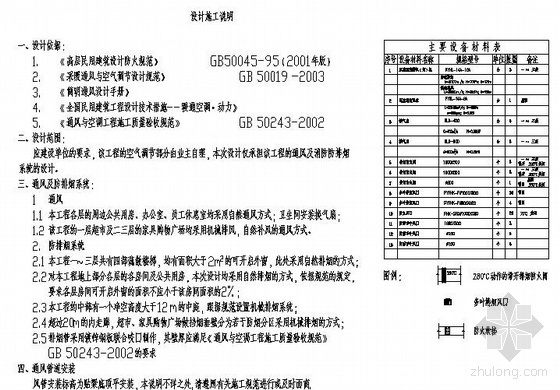 商场防排烟图纸资料下载-某家具购物中心通风防排烟图纸