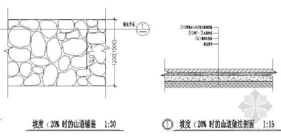 地面坡度详图资料下载-坡度小于20%时的山道铺装做法