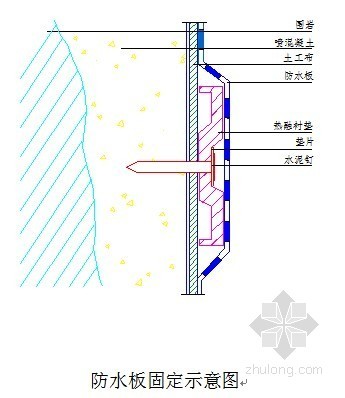 砼排水施工方案资料下载-客运专线隧道防排水施工方案（中铁）