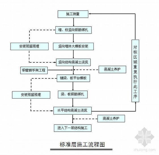 回字小住宅资料下载-太原某高层住宅楼施工组织设计（争创迎泽杯）