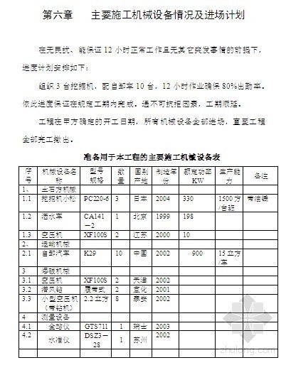 土石方工程工期保证措施资料下载-济南市某项目土石方工程技术标