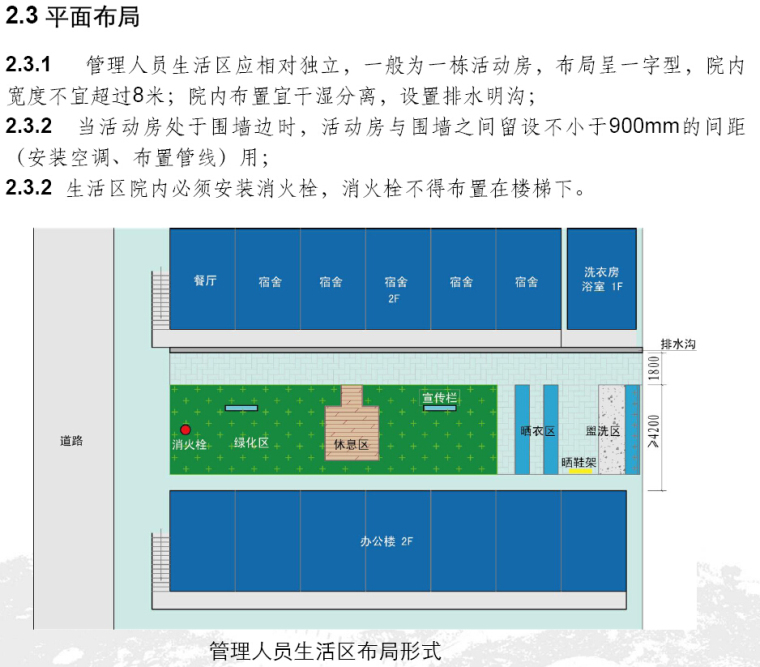 项目部宿舍生活区资料下载-建筑工程项目部管理人员生活区作业指导书