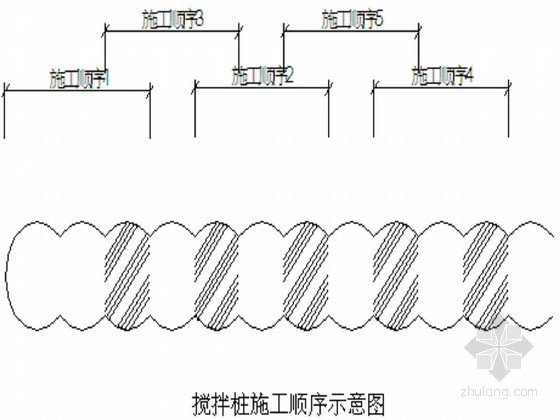 有中立柱的钢支撑资料下载-社区基坑围护及地基加固施工方案(开挖支护 钢支撑)