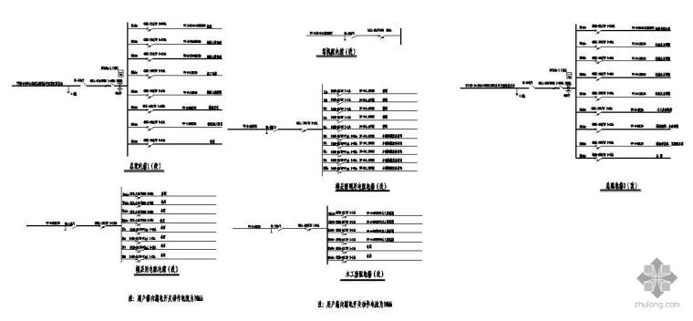 工程配电系统图资料下载-某工程临时用电配电系统图