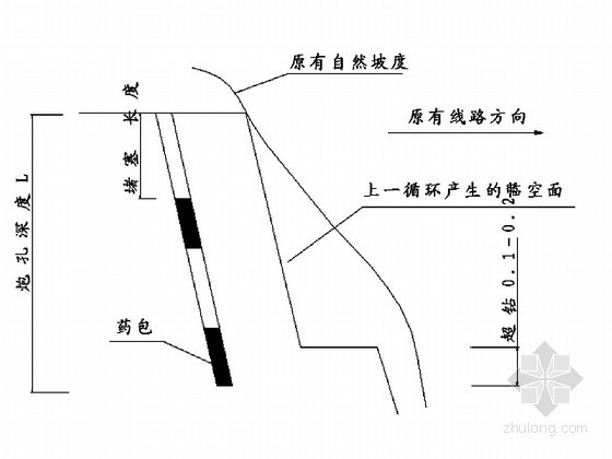 铁路扩能改造工程路基施工作业指导书（15篇 100页）-石方路堑爆破装药结构图 