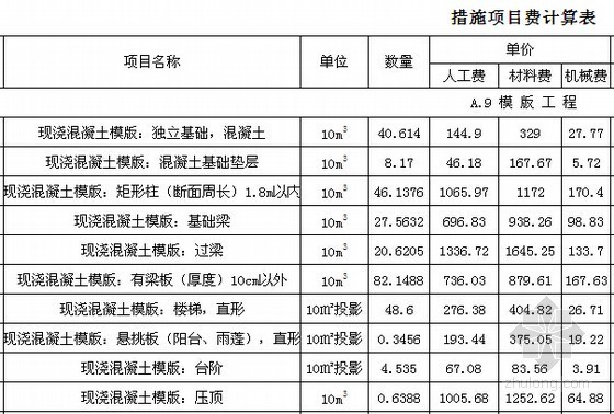 [毕业设计]教学楼施工图预算及施工组织设计(详细工程量计算 图纸)-措施项目费计算表 